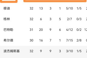 爱游戏体育-包含库里在雄鹿比赛中比分优势明显，败北引发热议！的词条