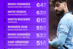 AYX-赛地聚焦：欧联赛前热度飙升；纽约尼克斯刷新队史纪录；赛场秩序良好；球探报告显示潜力的简单介绍